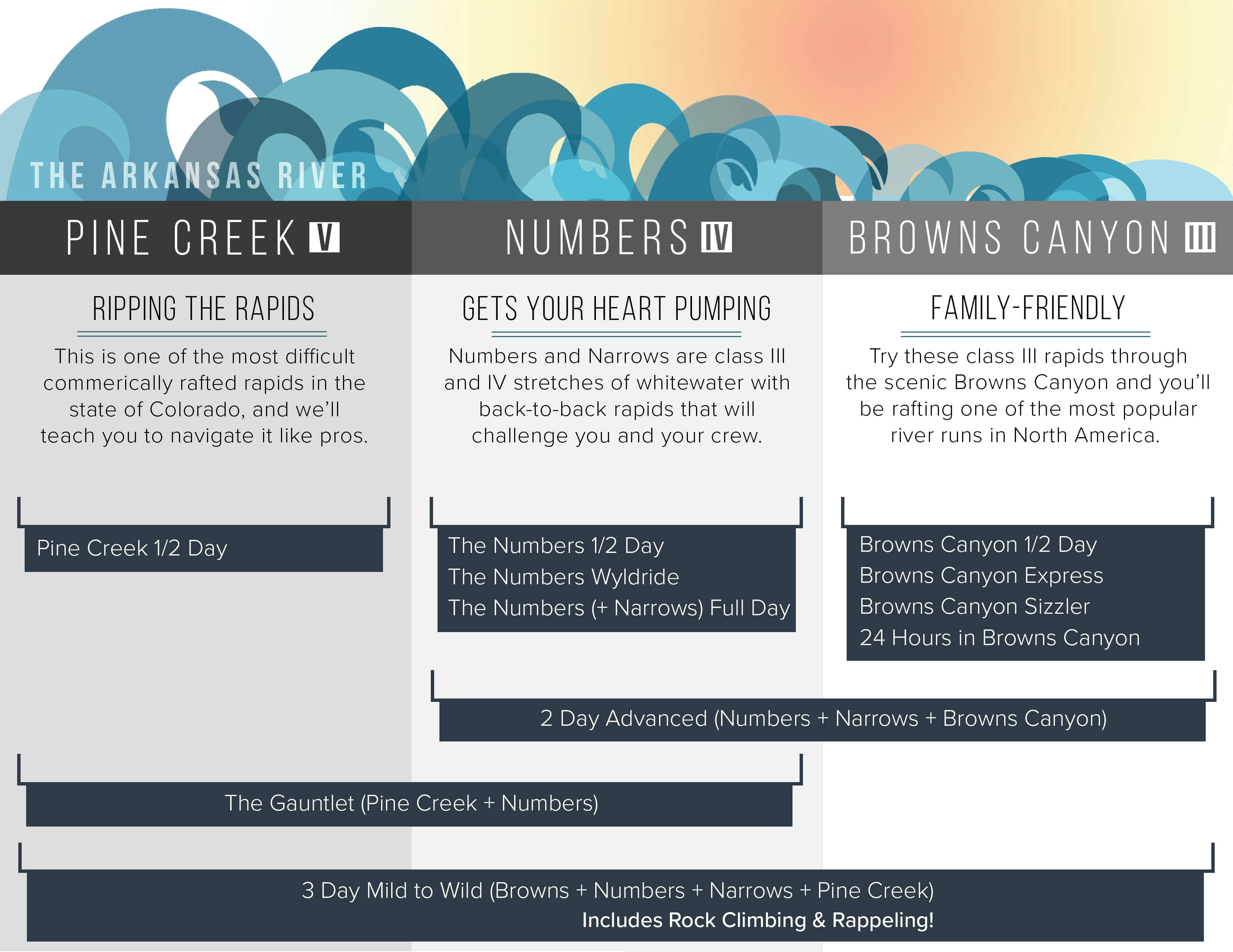 arkansas river rafting