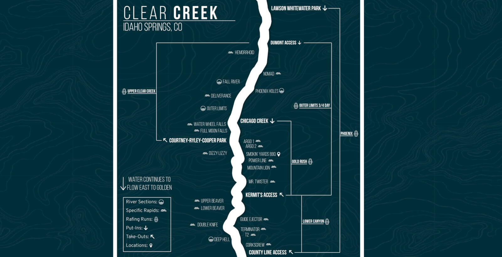 Clear Creek River Rafting Guide