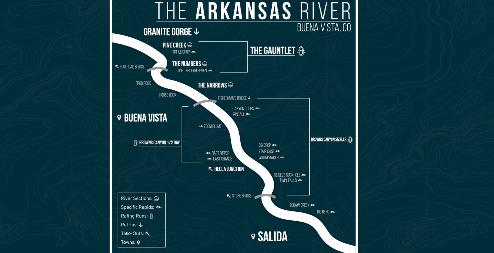 Arkansas River Map