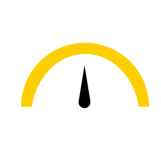 difficulty ratings graphic yellow