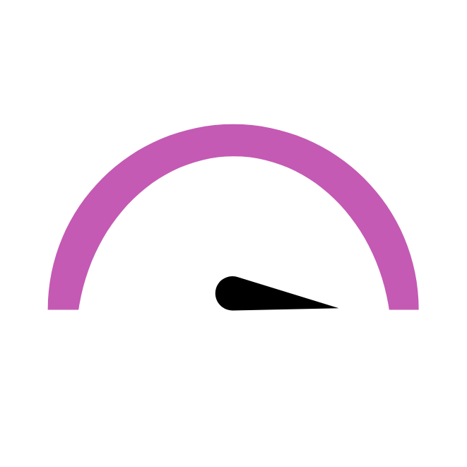 difficulty ratings graphic pink